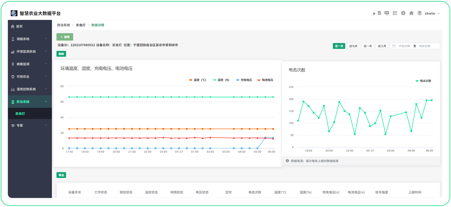 远程监测设备数据  智能控制设备运行