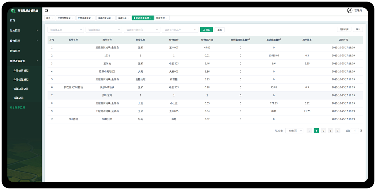 用水效率监测