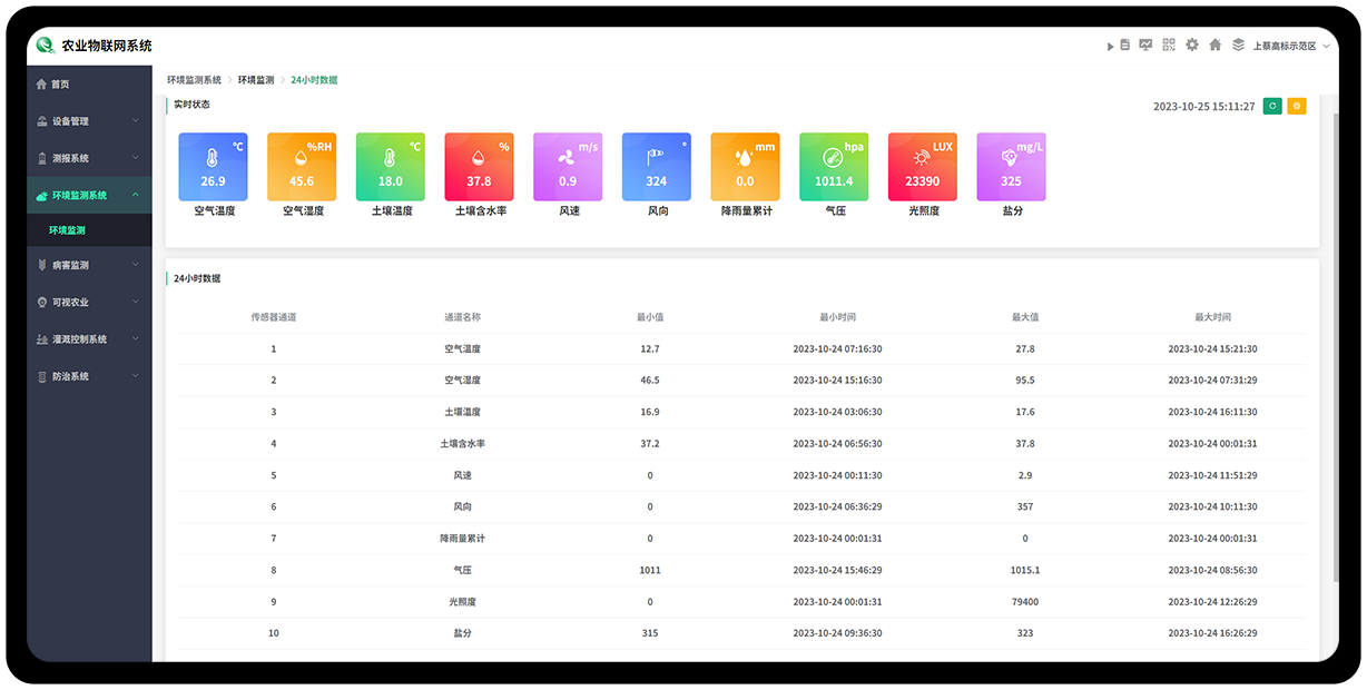 环境监测系统