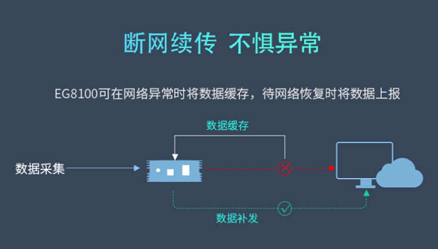 断网续传
