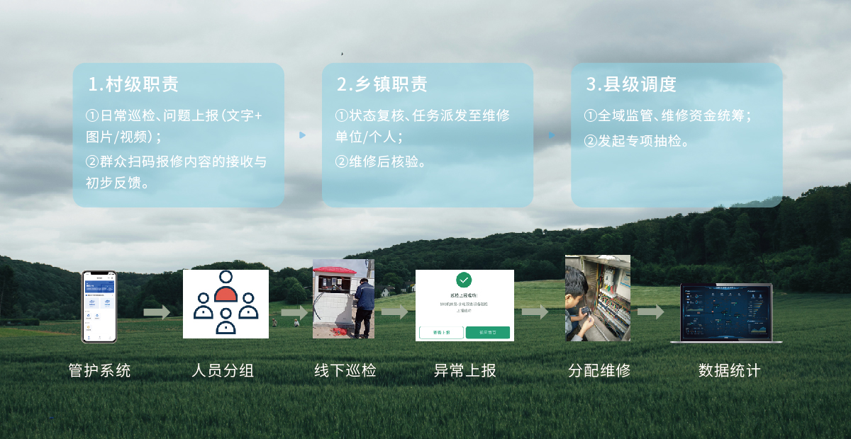 责任穿透管理