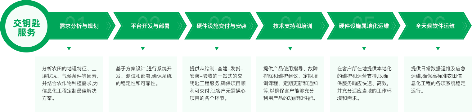服务支持
